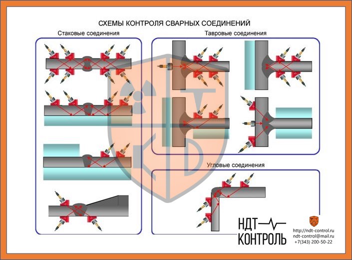 Схема контроля сварных швов