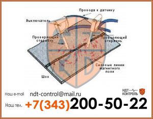 Неразрушающий контроль, магнитопорошковый метод